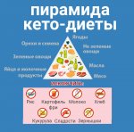 pyramid-keto.jpg
