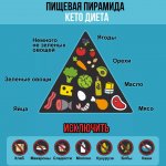 pyramid-keto2.jpg